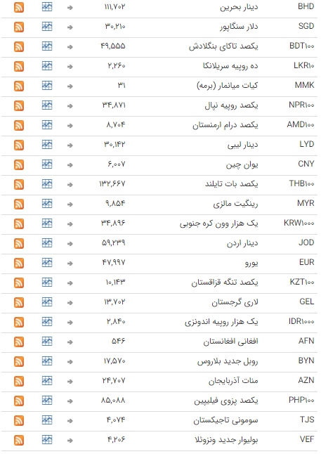 ثبات قیمت ارز در بازار بن بانکی ثبات قیمت ارز در بازار بن بانکی