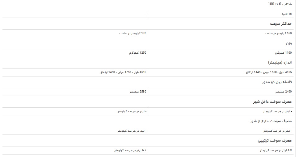 مقایسه خودرو جک توجوی سدان و برلیانس H۳۳۰