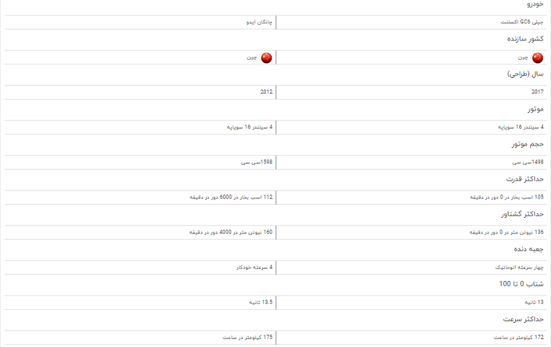 مقایسه خودرو جیلی مقایسه خودرو جیلی GC۶ اکسلنت و چانگان ایدواکسلنت و چانگان ایدو مقایسه خودرو جیلی مقایسه خودرو جیلی GC۶ اکسلنت و چانگان ایدواکسلنت و چانگان ایدو