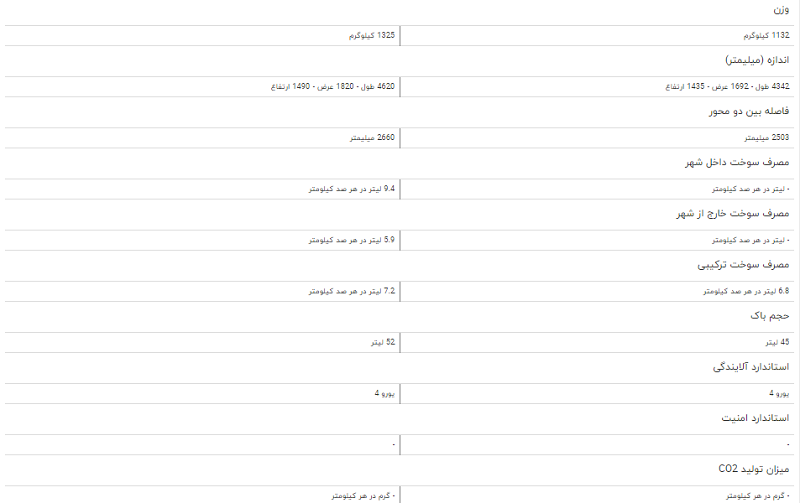 مقایسه خودرو جیلی مقایسه خودرو جیلی GC۶ اکسلنت و چانگان ایدواکسلنت و چانگان ایدو مقایسه خودرو جیلی مقایسه خودرو جیلی GC۶ اکسلنت و چانگان ایدواکسلنت و چانگان ایدو