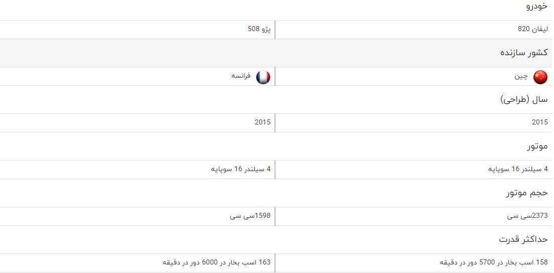 مقایسه خودرو لیفان 820 و پژو 508 مقایسه خودرو لیفان 820 و پژو 508