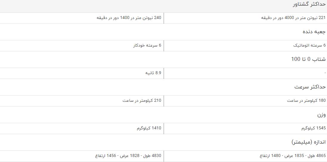 مقایسه خودرو لیفان 820 و پژو 508 مقایسه خودرو لیفان 820 و پژو 508