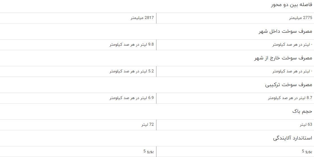 مقایسه خودرو لیفان 820 و پژو 508 مقایسه خودرو لیفان 820 و پژو 508