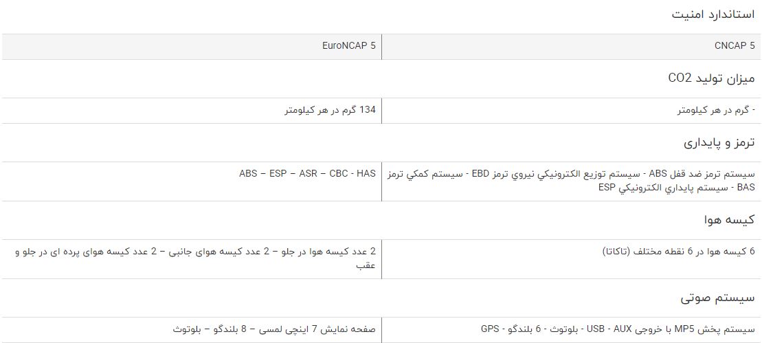 مقایسه خودرو لیفان 820 و پژو 508 مقایسه خودرو لیفان 820 و پژو 508