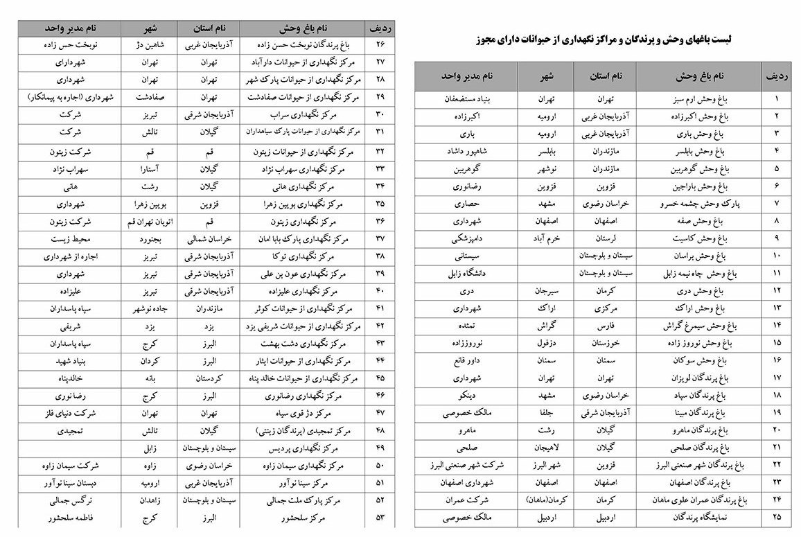 باغ وحش‌داران متخلف به مراجع قضایی معرفی شوند
