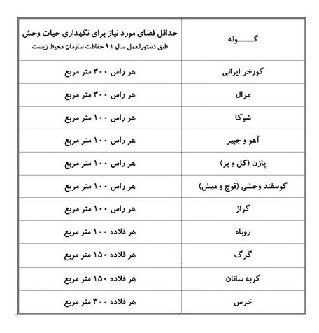 باغ وحش‌داران متخلف به مراجع قضایی معرفی شوند