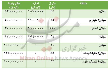 مظنه رهن و اجاره آپارتمان در سبلان مظنه رهن و اجاره آپارتمان در سبلان