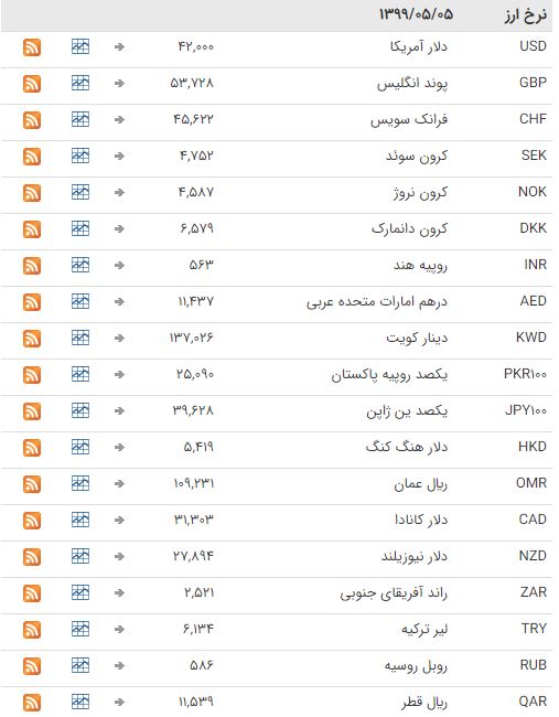 ثبات قیمت ارز در بازار بین بانکی ثبات قیمت ارز در بازار بین بانکی
