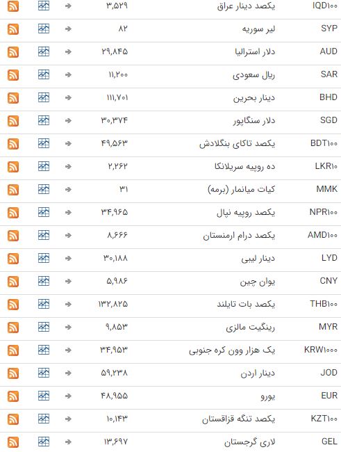 ثبات قیمت ارز در بازار بین بانکی ثبات قیمت ارز در بازار بین بانکی