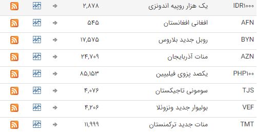 ثبات قیمت ارز در بازار بین بانکی ثبات قیمت ارز در بازار بین بانکی