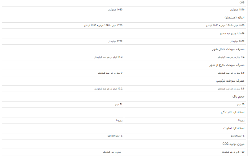 مقایسه خودرو لکسوس NX۳۰۰h و کیا سورنتو