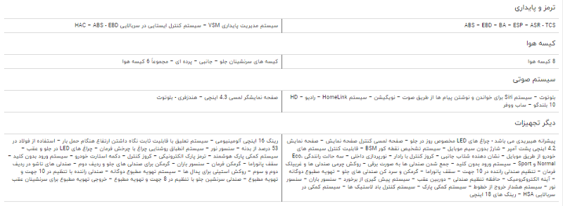 مقایسه خودرو لکسوس NX۳۰۰h و کیا سورنتو