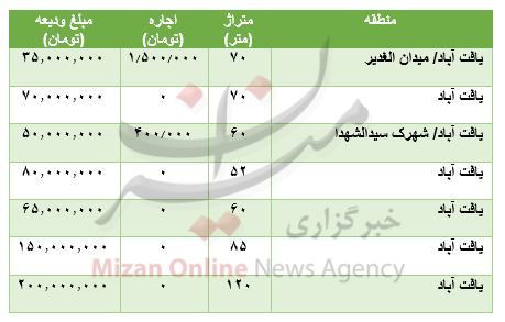 مظنه رهن و اجاره آپارتمان در یافت آباد مظنه رهن و اجاره آپارتمان در یافت آباد