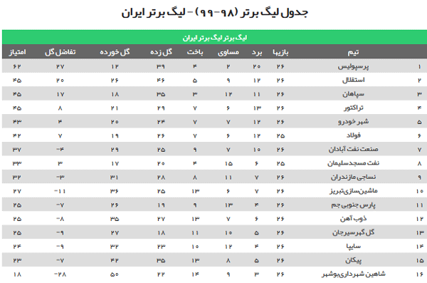 ی ی