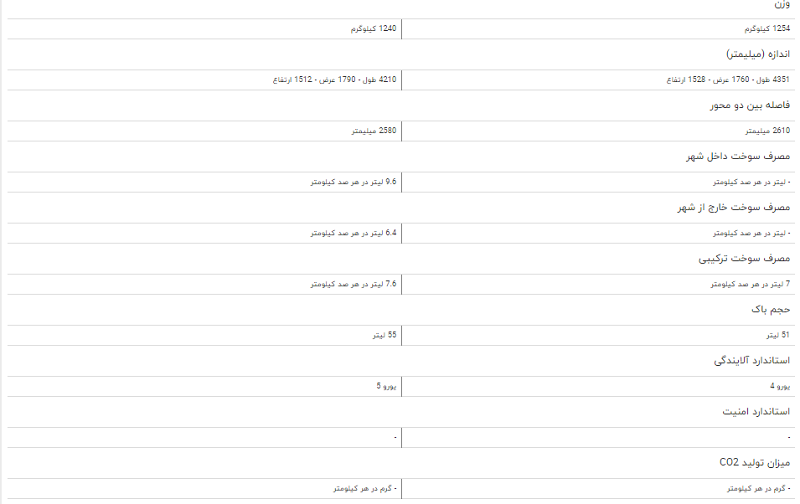 مقایسه خودرو H۳۰ کراس و برلیانس C۳ کراس