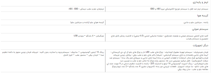 مقایسه خودرو H۳۰ کراس و برلیانس C۳ کراس