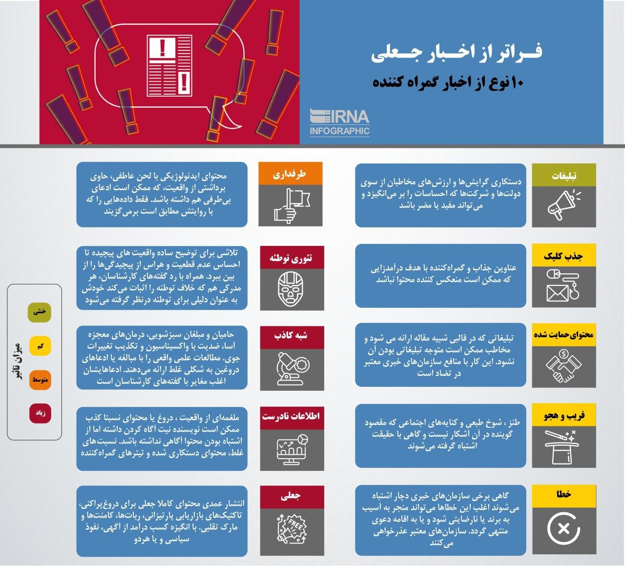 ۱۰ نکته در تشخیص نکات اخبار جعلی //// چگونه اخبار جعلی را تشخیص دهیم؟ + اینفوگرافی