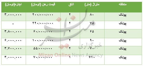 قیمت رهن و اجاره آپارتمان در پونک قیمت رهن و اجاره آپارتمان در پونک