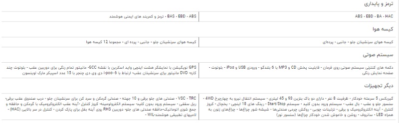 مقایسه تویوتا لندکروزر GXR و لکسوس RX۳۵۰ مقایسه تویوتا لندکروزر GXR و لکسوس RX۳۵۰