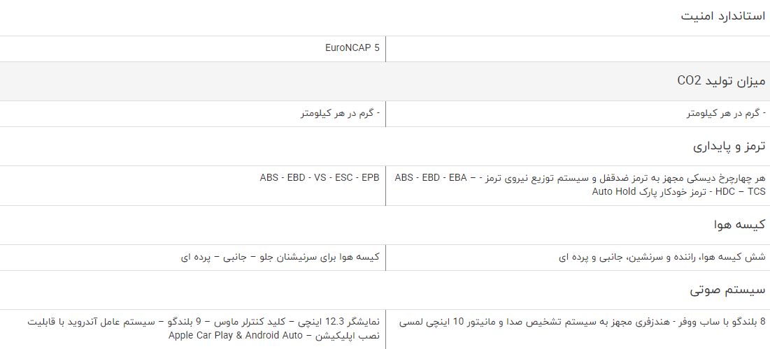 مقایسه خودرو دامای X7 و بورگوارد BX7