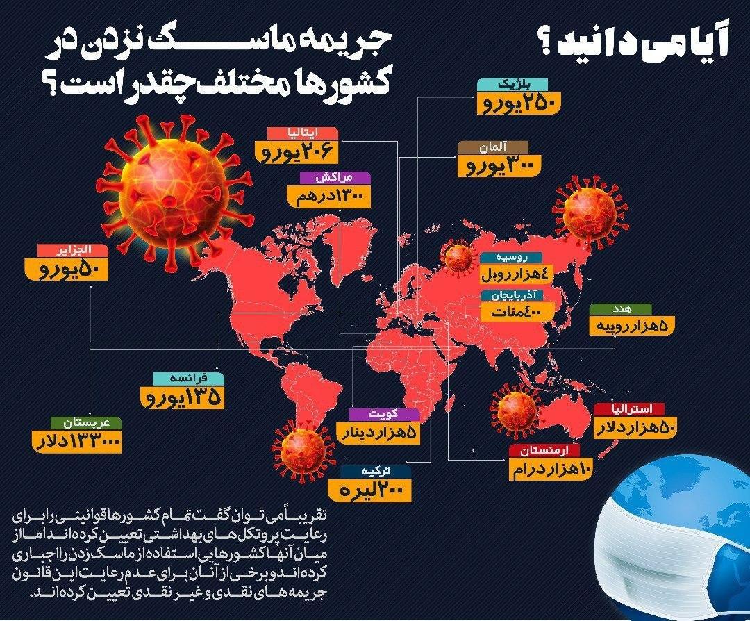 جریمه عدم استفاده از ماسک در کشور‌های مختلف چقدر است؟ + اینفوگرافی