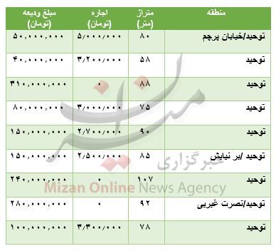 قیمت رهن و اجاره آپارتمان در توحید قیمت رهن و اجاره آپارتمان در توحید