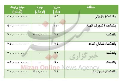 قیمت رهن و اجاره آپارتمان در پاکدشت قیمت رهن و اجاره آپارتمان در پاکدشت