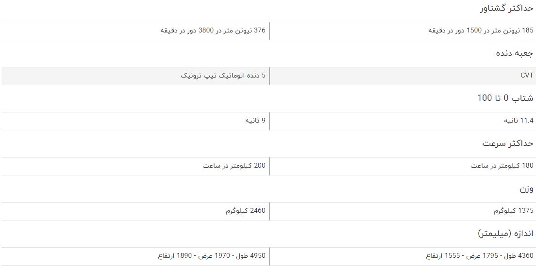 مقایسه خودرو تویوتا CHR توربو و تویوتا لندکروزر GXR