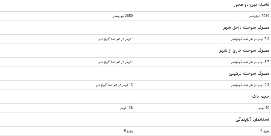 مقایسه خودرو تویوتا CHR توربو و تویوتا لندکروزر GXR