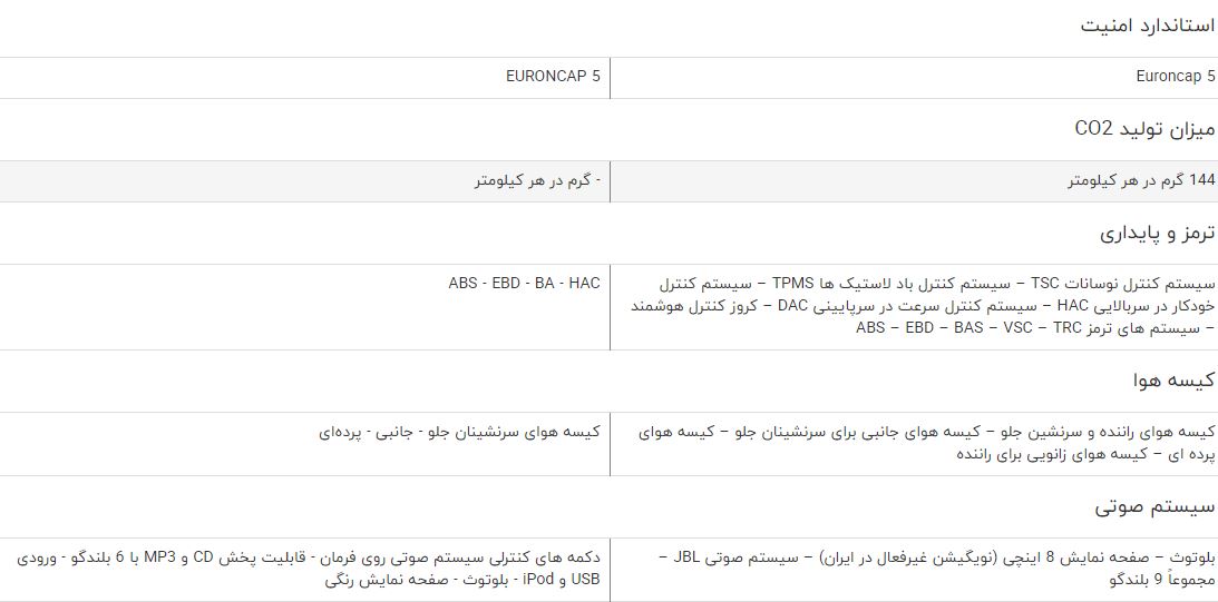 مقایسه خودرو تویوتا CHR توربو و تویوتا لندکروزر GXR