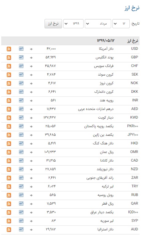 ثبات نرخ ارز در بازار بین بانکی ثبات نرخ ارز در بازار بین بانکی