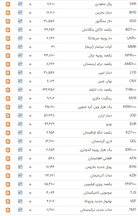 ثبات نرخ ارز در بازار بین بانکی ثبات نرخ ارز در بازار بین بانکی