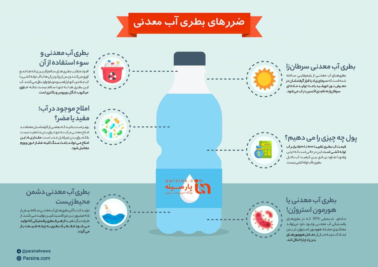مضرات بطری آب معدنی + اینفوگرافی مضرات بطری آب معدنی + اینفوگرافی