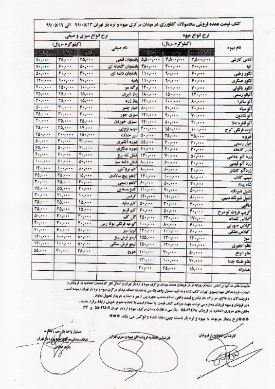 قیمت انواع میوه در تهران اعلام شد قیمت انواع میوه در تهران اعلام شد