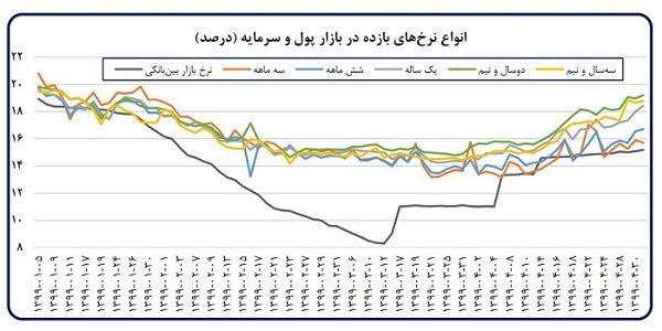 تشریح اقدامات بانک مرکزی به منظور کنترل تورم تشریح اقدامات بانک مرکزی به منظور کنترل تورم