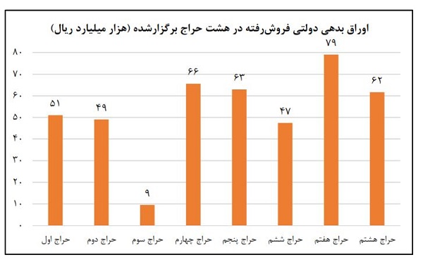 تشریح اقدامات بانک مرکزی به منظور کنترل تورم تشریح اقدامات بانک مرکزی به منظور کنترل تورم