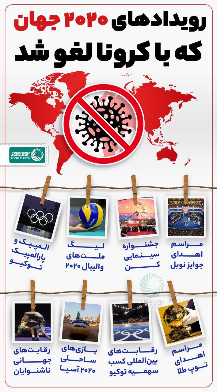 لغو برنامههای ۲۰۲۰ با کرونا + اینفوگرافی لغو برنامههای ۲۰۲۰ با کرونا + اینفوگرافی