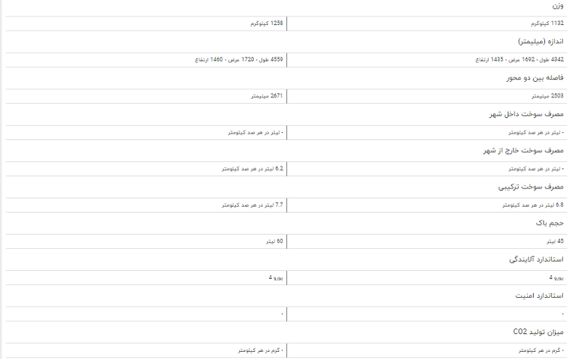 مقایسه خودرو جیلی GC۶ اکسلنت و دنا پلاس