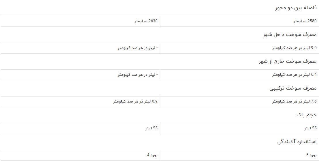 مقایسه خودرو برلیانس C3 کراس و برلیانس V5 مقایسه خودرو برلیانس C3 کراس و برلیانس V5