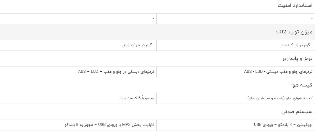 مقایسه خودرو برلیانس C3 کراس و برلیانس V5 مقایسه خودرو برلیانس C3 کراس و برلیانس V5