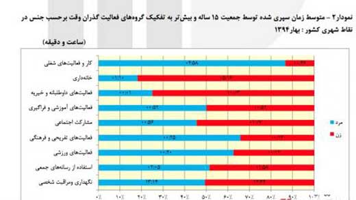 ایرانی‌ها روزی چند ساعت کار می‌کنند؟