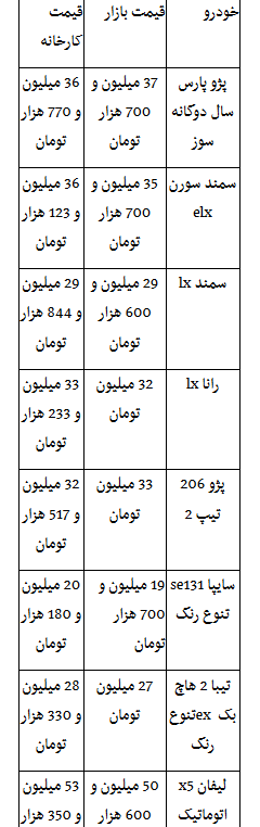 قیمت انواع خودروهای داخلی + جدول قیمت انواع خودروهای داخلی + جدول