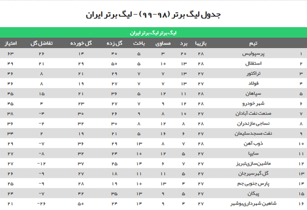 گزارش ویژه از جشن قهرمانی پرسپولیس؛ ششمین کاپ در دستان پسران قرمز + تصاویر گزارش ویژه از جشن قهرمانی پرسپولیس؛ ششمین کاپ در دستان پسران قرمز + تصاویر