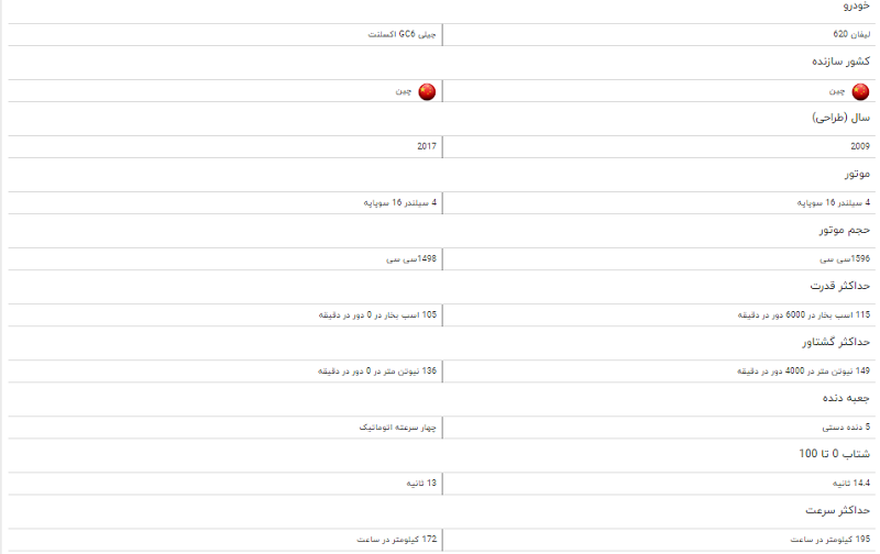مقایسه خودرو لیفان ۶۲۰ و جیلی GC۶ اکسلنت مقایسه خودرو لیفان ۶۲۰ و جیلی GC۶ اکسلنت