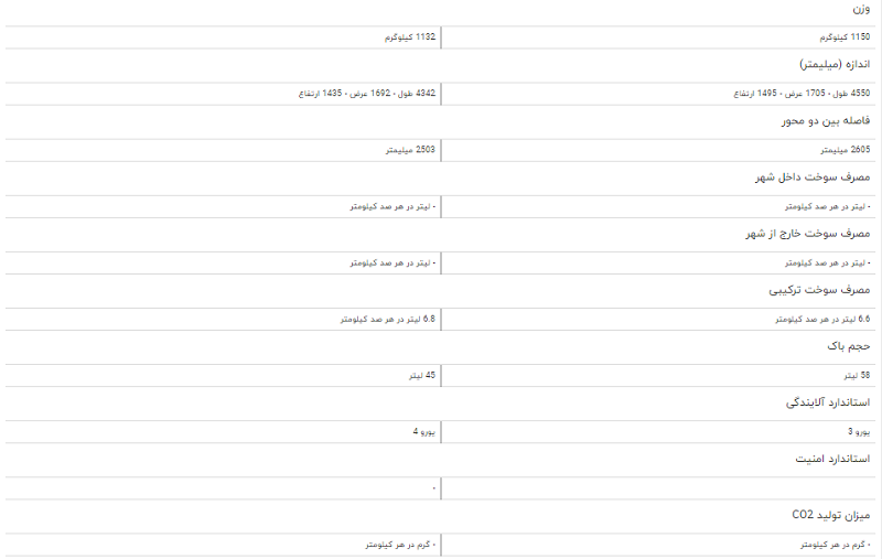 مقایسه خودرو لیفان ۶۲۰ و جیلی GC۶ اکسلنت مقایسه خودرو لیفان ۶۲۰ و جیلی GC۶ اکسلنت