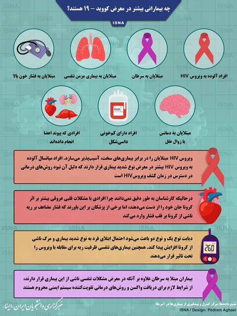کرونا ویروس برای چه کسانی خطرناک و کشنده است؟ کرونا ویروس برای چه کسانی خطرناک و کشنده است؟