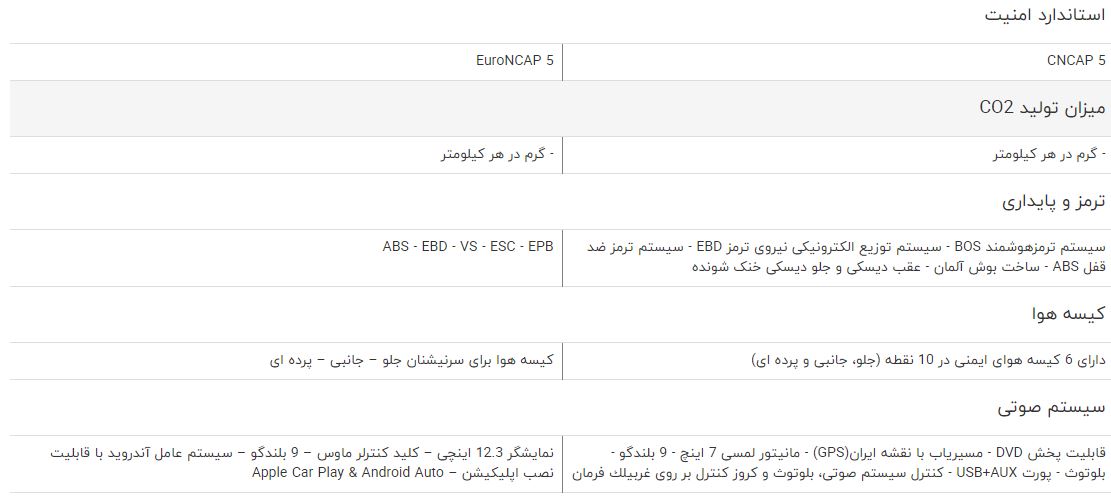 مقایسه خودرو BYD S6 و بورگوارد BX7 مقایسه خودرو BYD S6 و بورگوارد BX7