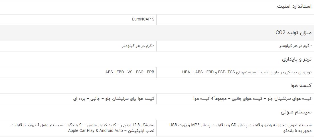 مقایسه خودرو چانگان CS35 و بورگوارد BX7 مقایسه خودرو چانگان CS35 و بورگوارد BX7