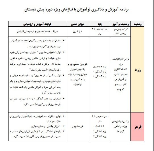 عدم دسترسی ۴۰ درصد دانش آموزان استثنایی به آموزشهای مجازی عدم دسترسی ۴۰ درصد دانش آموزان استثنایی به آموزشهای مجازی