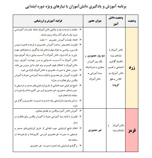 عدم دسترسی ۴۰ درصد دانش آموزان استثنایی به آموزشهای مجازی عدم دسترسی ۴۰ درصد دانش آموزان استثنایی به آموزشهای مجازی